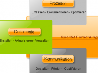 QM in der Forschung